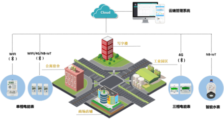 永泰隆 極致電表與全球電力測(cè)量服務(wù)的領(lǐng)航者
