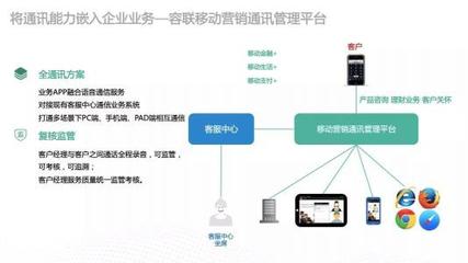 為智能通訊能力嵌入企業(yè)業(yè)務(wù)構(gòu)建高速通道與互聯(lián)網(wǎng)安全服務(wù)