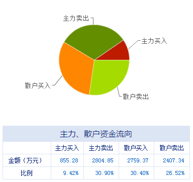 盤前不容錯(cuò)失的上市公司利好消息 互聯(lián)網(wǎng)安全服務(wù)板塊10月20日迎來新機(jī)遇