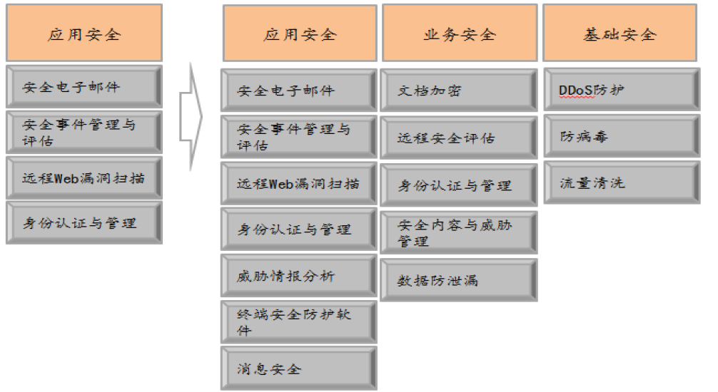 綠盟科技 深耕安全服務，引領網絡安全新時代