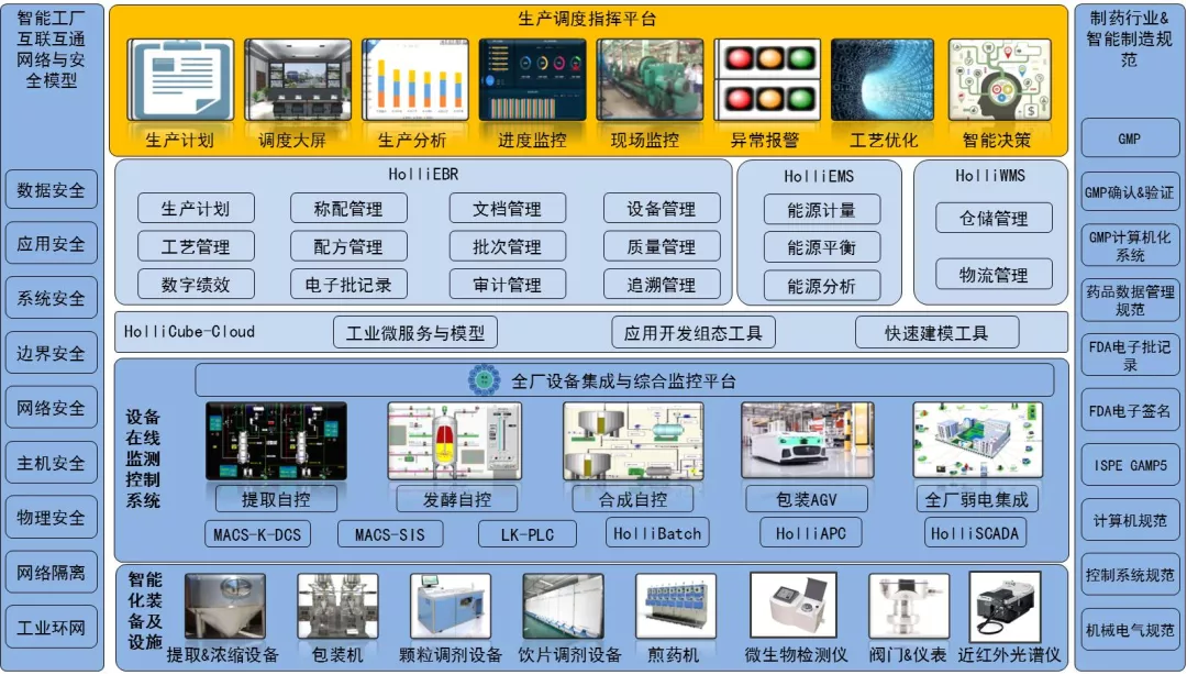 工業互聯網賦能中藥生產智能化轉型 和利康源的互聯網安全服務實踐